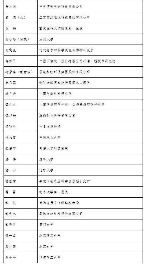 全国创新争先奖拟表彰对象名单公布，李兰娟、张文宏等入选