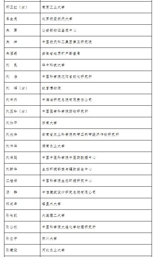 全国创新争先奖拟表彰对象名单公布，李兰娟、张文宏等入选