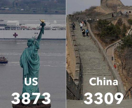 “美国之音”此前制作的中美疫情数据对比图原图配文：“美国死亡病例超过中国”