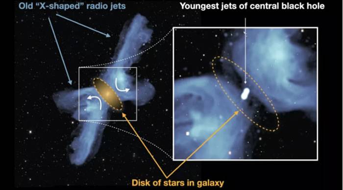 南非MeerKAT望远镜发现“X星系”PKS2014-55一个类似回旋镖的结构