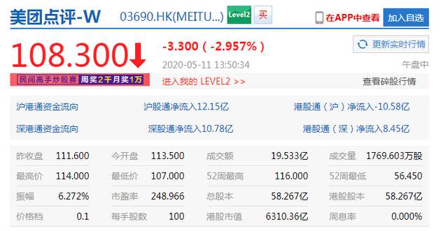 顺丰加入外卖送餐业务 美团点评逆市跌逾3%