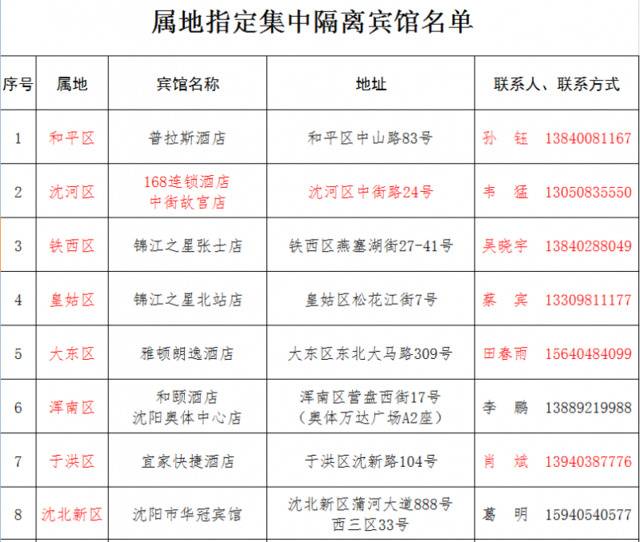 沈阳：对4月22日以来舒兰市来沈返沈人员，一律实行集中隔离观察14天