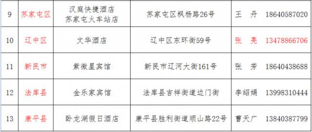 沈阳：对4月22日以来舒兰市来沈返沈人员，一律实行集中隔离观察14天