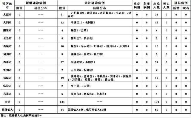 2020年5月11日山西省新型冠状病毒肺炎疫情情况