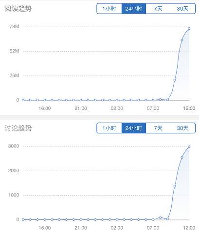 丰巢快递柜争议：网民主要吐槽这三点  舆情观察