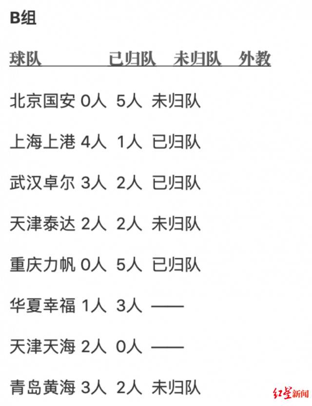 中超AB分组情况曝光！有支球队恐成最大赢家……