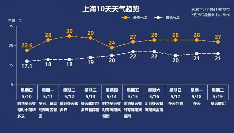 图片来自微信公众号“上海预警发布”