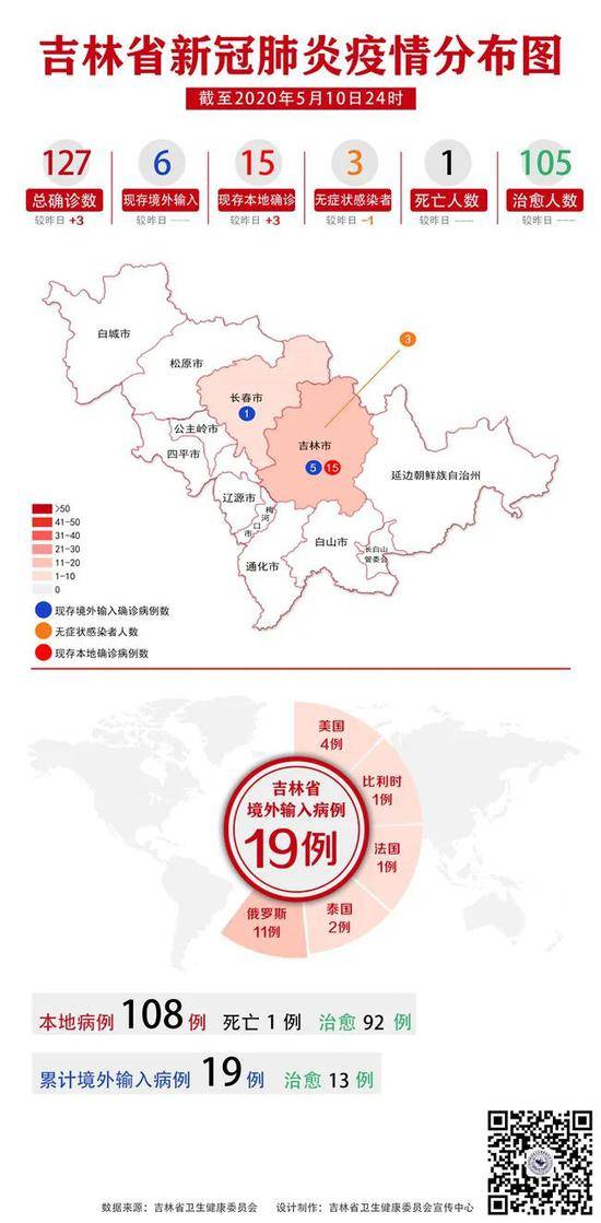 吉林舒兰“封城”：15人确诊276人隔离 出现跨省传播