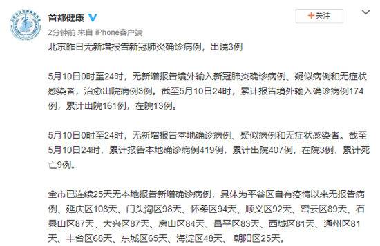 北京5月10日无新增报告新冠肺炎确诊病例，出院3例