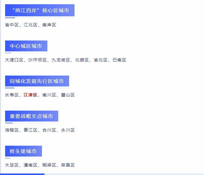 重庆主城都市区由21个区组成，按城市布局分为5个层面。来源：“江津发布”截图