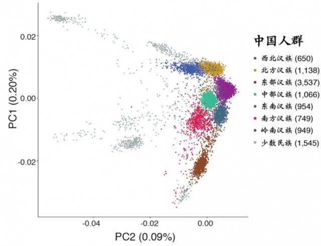 中国人基因库研究结果发表：日本人与北方汉族人重叠