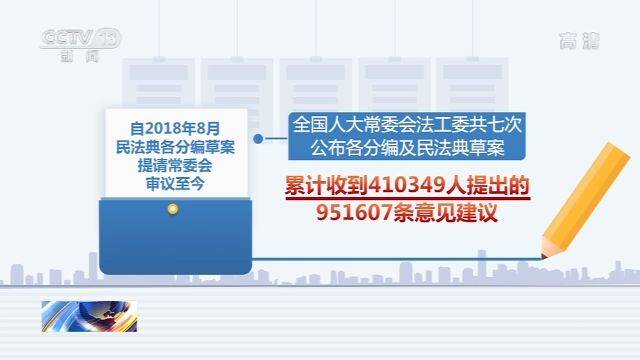 遭性侵18岁后仍可诉 民法典草案里这些规定关乎你我