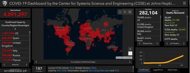 约翰·霍普金斯大学实时数据