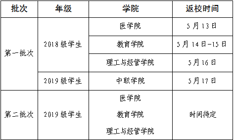 巴中职业技术学院开学时间表