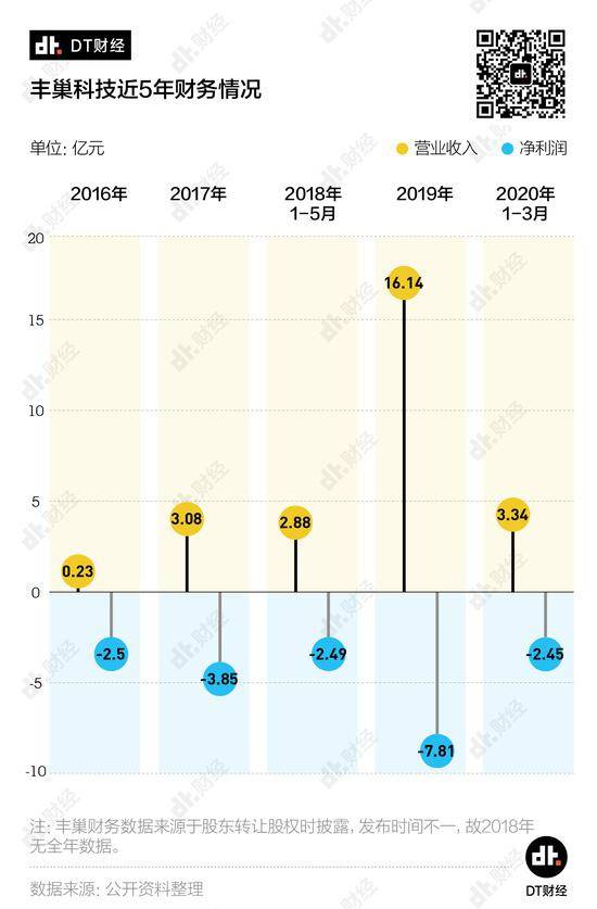 大家反对丰巢，真的是差那5毛钱吗？