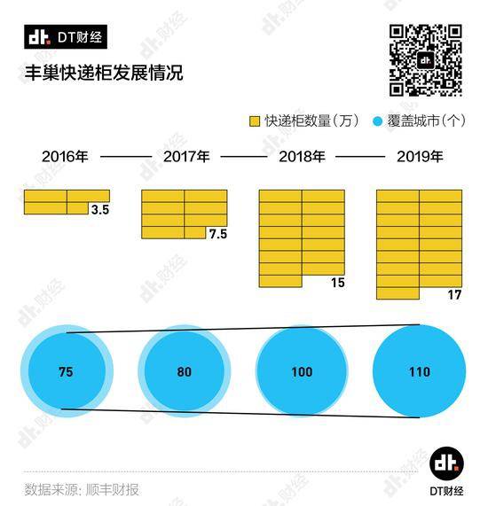 大家反对丰巢，真的是差那5毛钱吗？