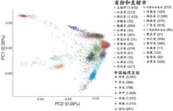 山东人酒量其实一般？最大规模中国人基因库研究首发