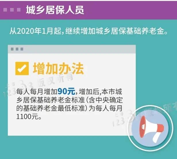 本市对企业退休和城乡居保人员增加养老金，5月18日到账