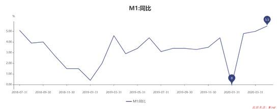 4月居民存款减少8000亿 都去了哪里？