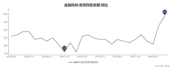 4月居民存款减少8000亿 都去了哪里？