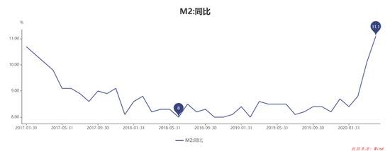 4月居民存款减少8000亿 都去了哪里？