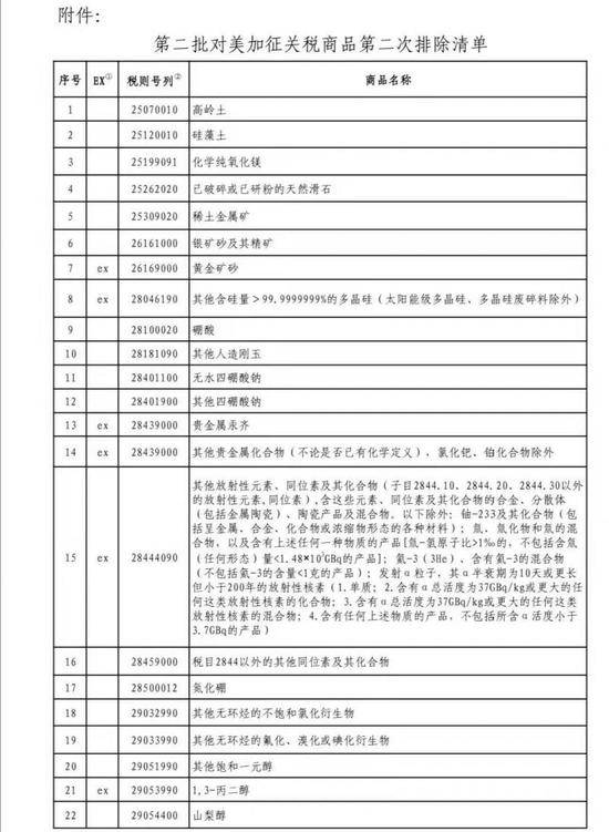 中国对美国医用消毒剂等不再加征关税