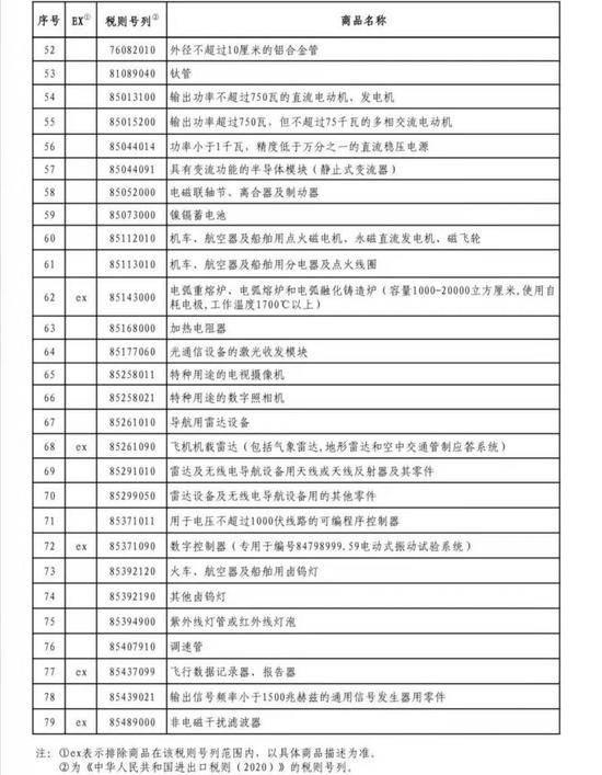 中国对美国医用消毒剂等不再加征关税