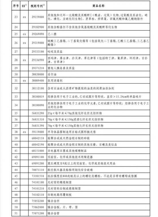 中国对美国医用消毒剂等不再加征关税