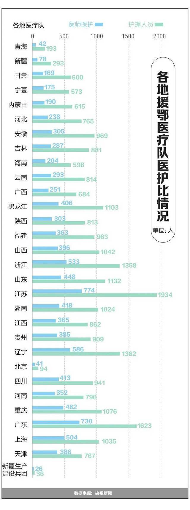 ​今天，致敬这群最可爱的人