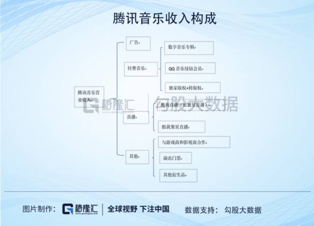 腾讯音乐（TME.US）一季报：在线音乐付费时代来临？