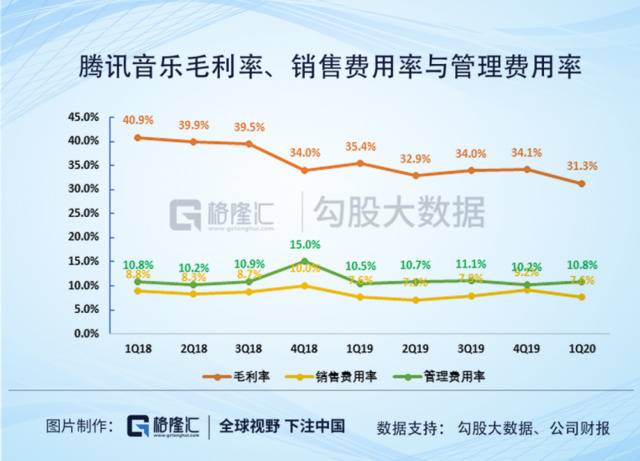 腾讯音乐（TME.US）一季报：在线音乐付费时代来临？