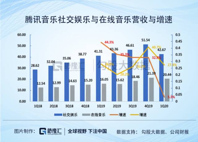 腾讯音乐（TME.US）一季报：在线音乐付费时代来临？