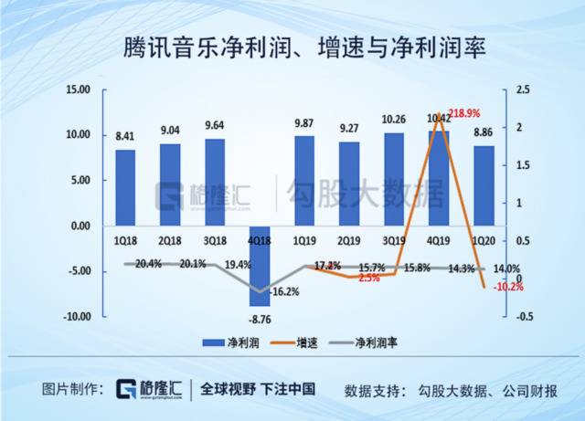 腾讯音乐（TME.US）一季报：在线音乐付费时代来临？