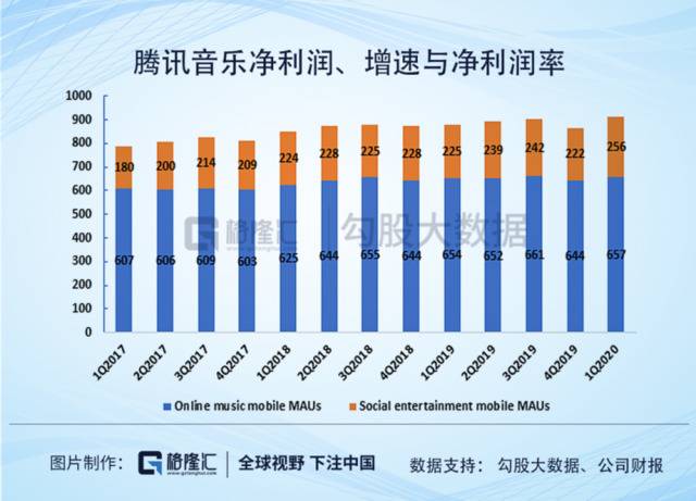 腾讯音乐（TME.US）一季报：在线音乐付费时代来临？