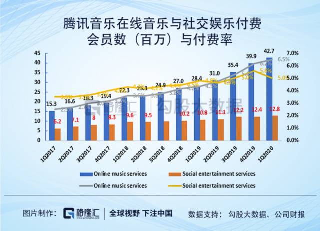 腾讯音乐（TME.US）一季报：在线音乐付费时代来临？