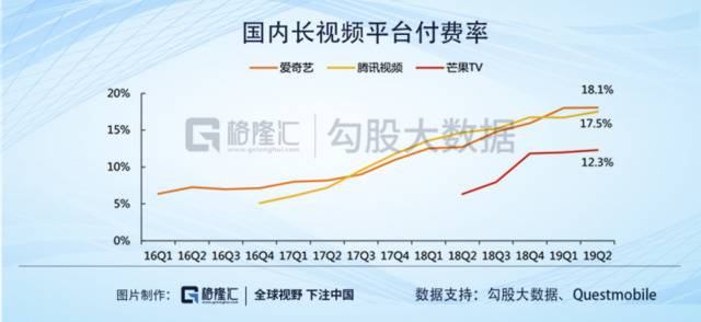 腾讯音乐（TME.US）一季报：在线音乐付费时代来临？