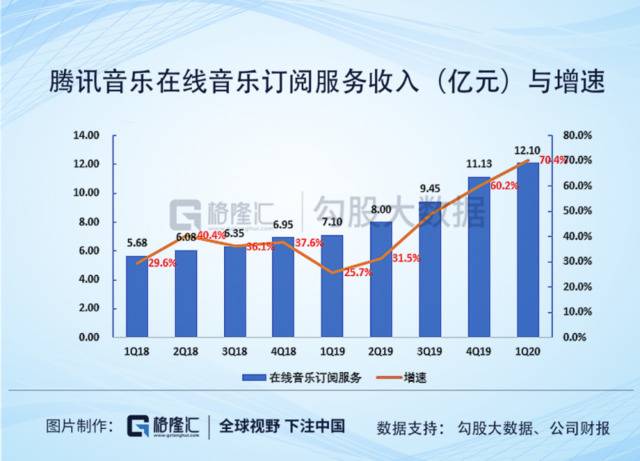 腾讯音乐（TME.US）一季报：在线音乐付费时代来临？