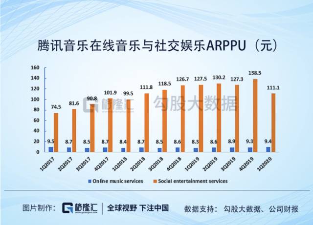 腾讯音乐（TME.US）一季报：在线音乐付费时代来临？