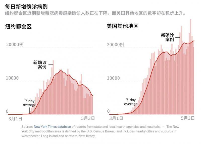 纽约州州长科莫重申纽约州新冠病毒源自欧洲