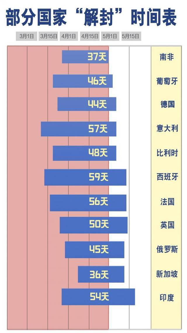 多国陆续发布“解封”方案 这个词很关键