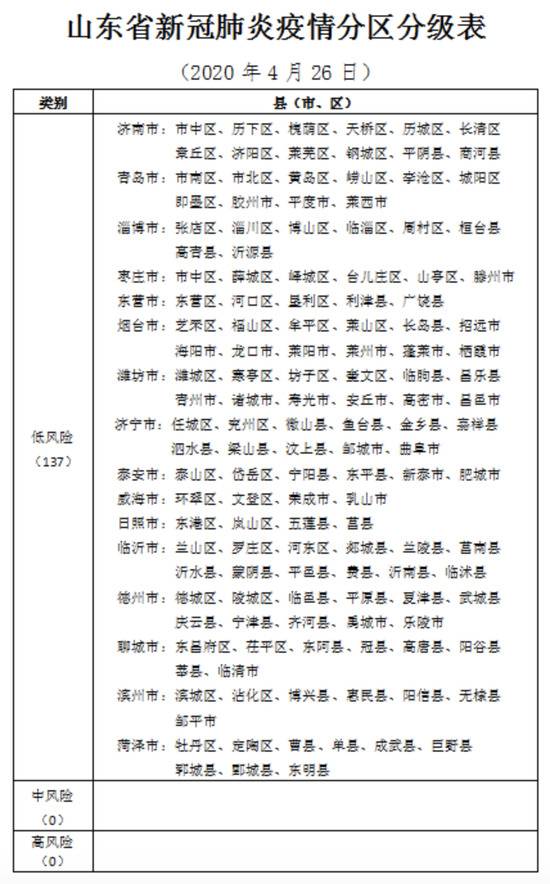 最新通知! 山东这些学校不再实行校园全封闭、小班化教学