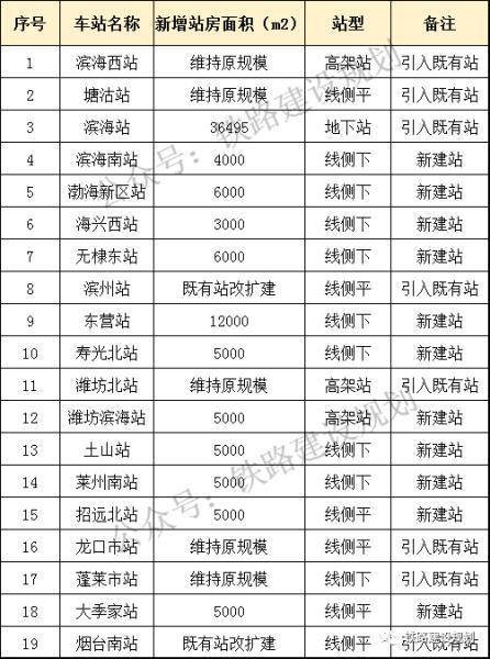 天津“看海高铁”线路、设站方案公示！