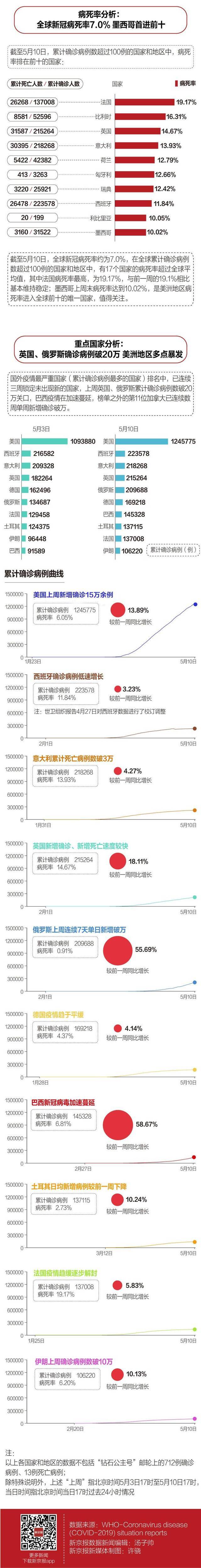 东南亚、非洲快速蔓延 美洲多点暴发 国外疫情周回顾