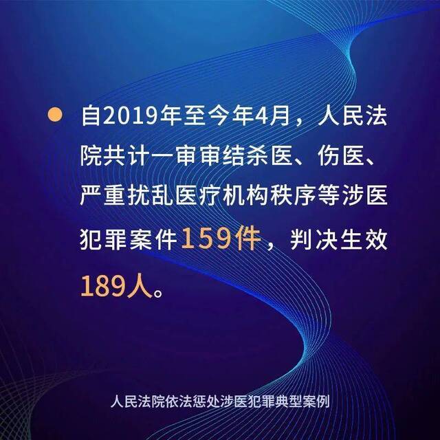 最高法：发布8件人民法院依法惩处涉医犯罪典型案例