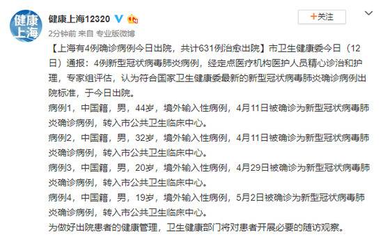上海5月12日有4例确诊病例出院 共计631例治愈出院