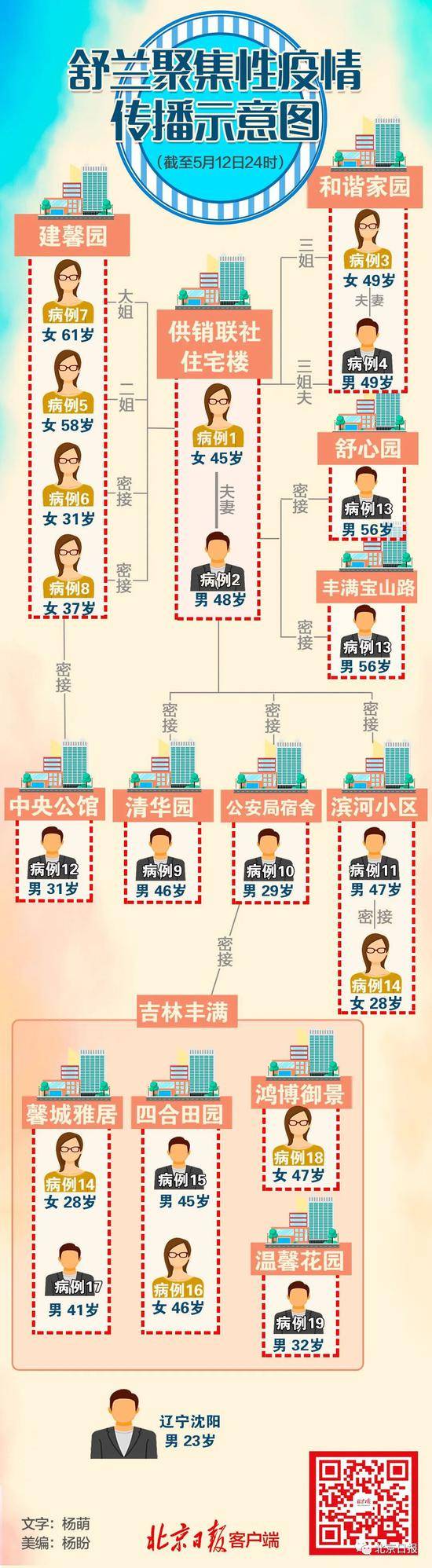 1天密接者猛增77人，患者轨迹透露危险信号！吉林市全面封闭管理