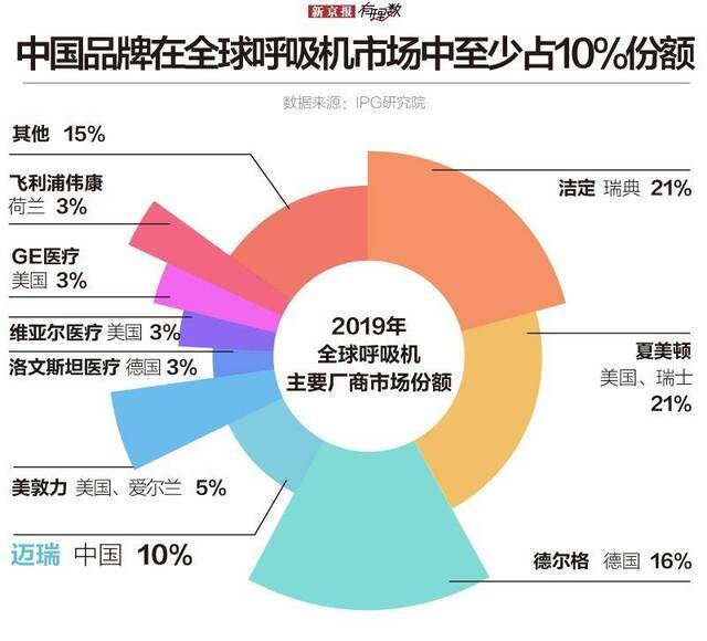 口罩、防护服、呼吸机，中国是怎样支持世界抗疫的？