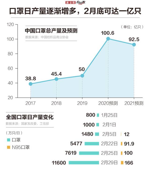 口罩、防护服、呼吸机，中国是怎样支持世界抗疫的？