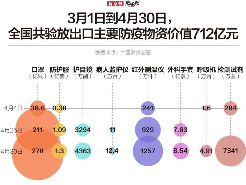 口罩、防护服、呼吸机，中国是怎样支持世界抗疫的？