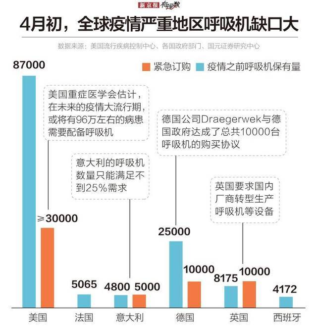 口罩、防护服、呼吸机，中国是怎样支持世界抗疫的？